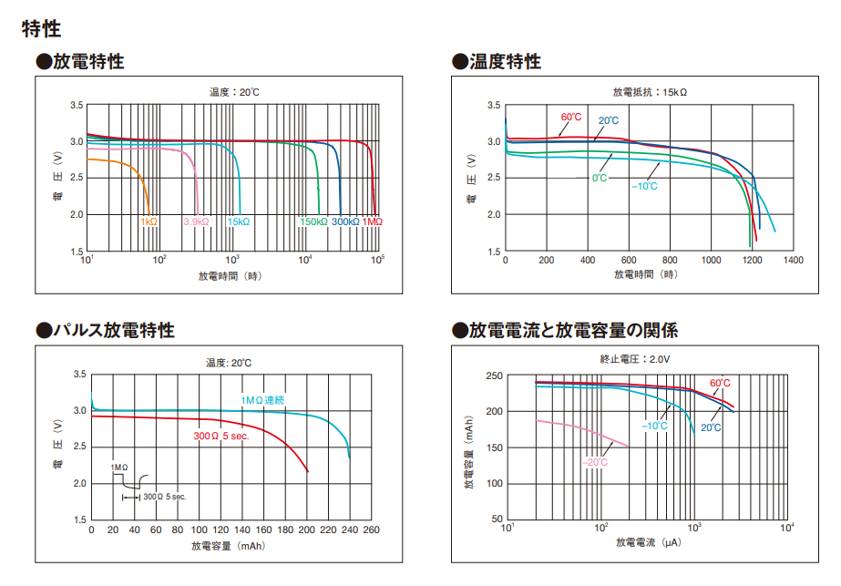 Maxell CR2032H應用于生命體征監測雷達(圖2)