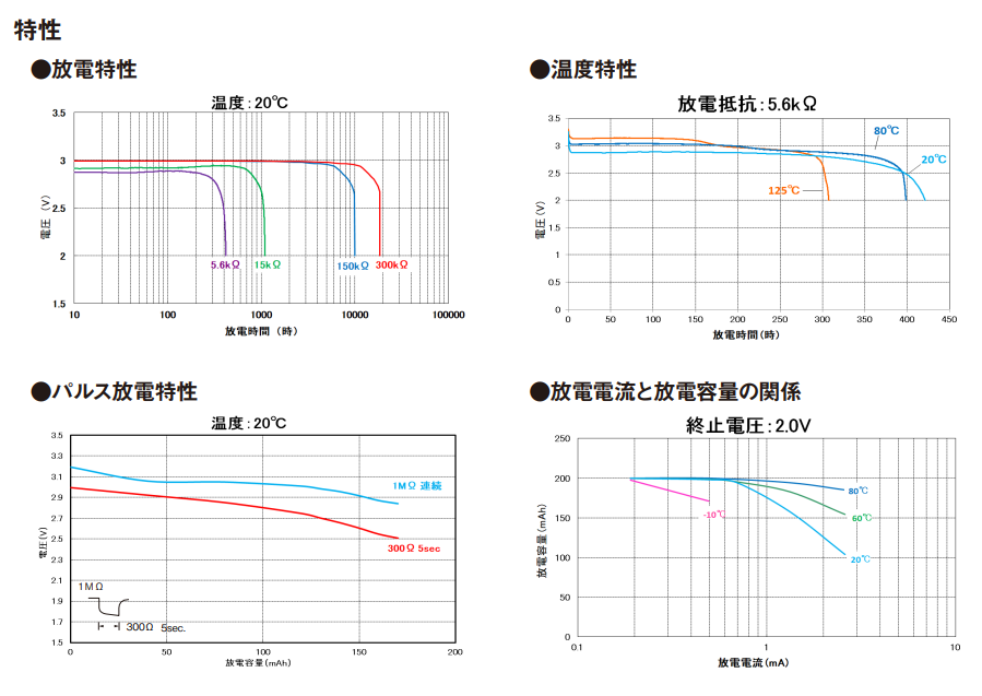 CR2032HR-T60耐高低溫電池應用于海外電表設備(圖2)