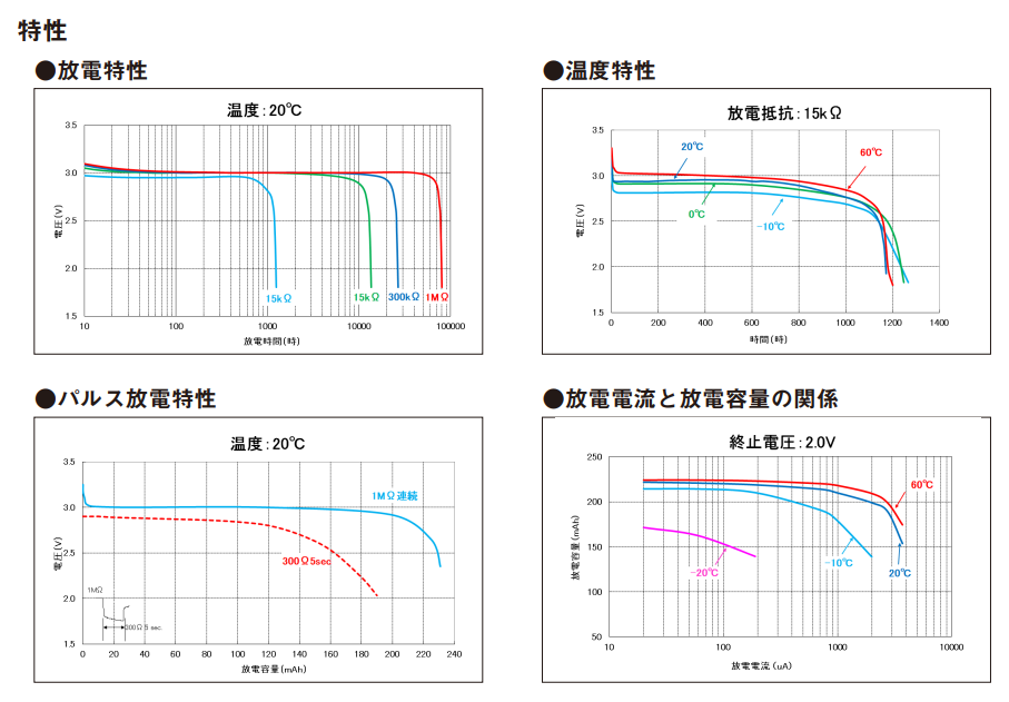 Maxell CR2032助力儲能PCS控制板成功設計(圖2)